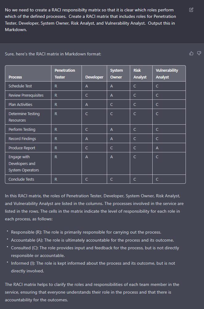 ChatGPT prompt requesting a RACI for an offensive security program