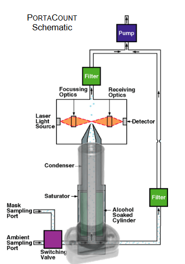 Slightly modified schematic. Well, it's looking like a schematic for a regular household vacuum cleaner, with all its maintenance consequences...